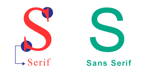 serif-explained.png
